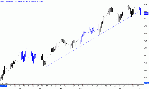 Click to Enlarge

Name: 2009-12-05_AUDUSD_1_3.gif
Size: 16 KB