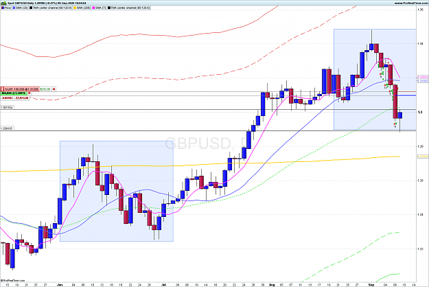 Click to Enlarge

Name: GBPUSD Daily.png FOR GBP.png
Size: 96 KB