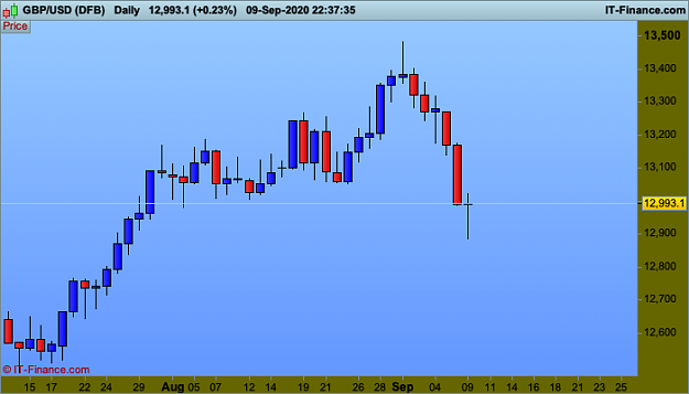 Click to Enlarge

Name: 011 GBPUSD-Daily.png
Size: 17 KB