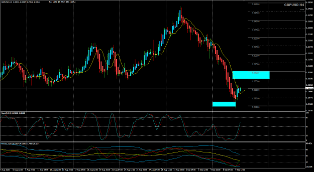 Click to Enlarge

Name: GBPUSD Sep 10 H4 aqua zone update 10-9-2020 7-24-14 am.png
Size: 53 KB