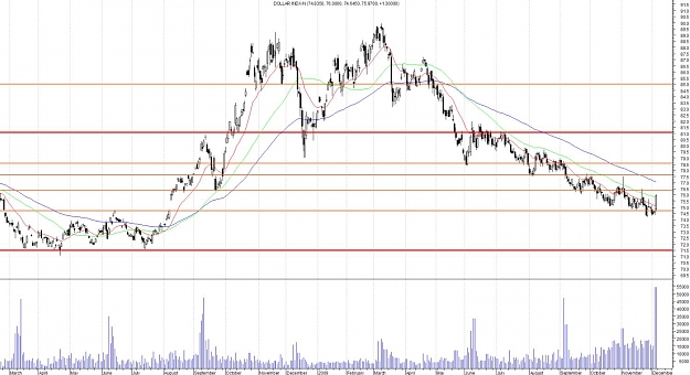 Click to Enlarge

Name: DOLLAR INDEX-Daily.jpg
Size: 148 KB