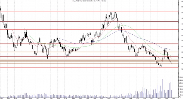 Click to Enlarge

Name: DOLLAR INDEX-Monthly.jpg
Size: 161 KB