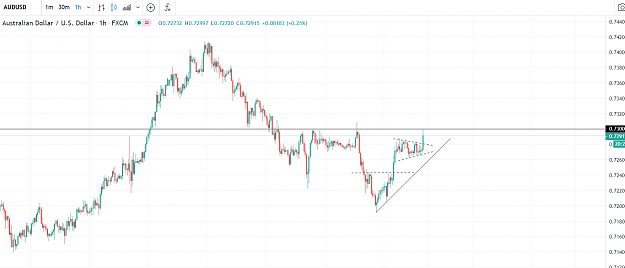 Click to Enlarge

Name: AUDUSD 910.PNG
Size: 65 KB