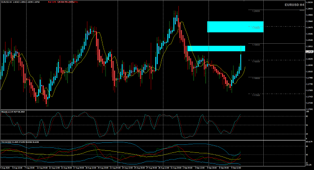 Click to Enlarge

Name: EURUSD Sep 10 H4 swing zone 10-9-2020 8-45-43 pm.png
Size: 53 KB