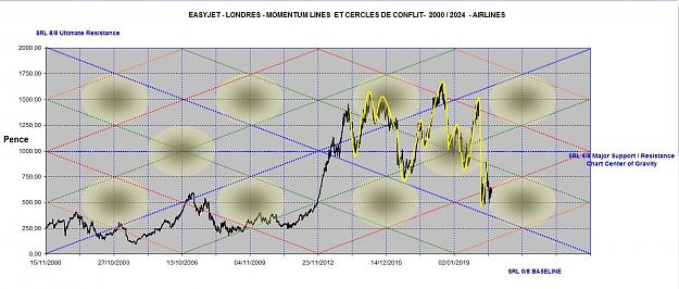 Click to Enlarge

Name: EASYJET MOMENTUM LINES 2000-2024 + CYCLES.jpg
Size: 164 KB