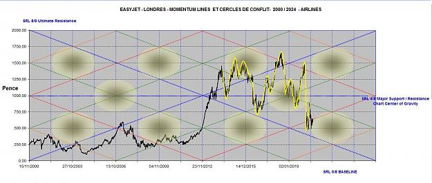 Click to Enlarge

Name: EASYJET MOMENTUM LINES 2000-2024 + CYCLES.jpg
Size: 164 KB