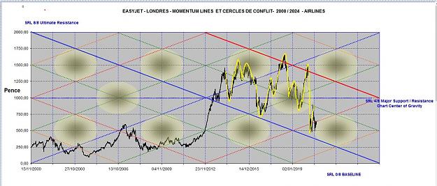 Click to Enlarge

Name: EASYJET MOMENTUM LINES 2000-2024 + CYCLES 2.jpg
Size: 169 KB
