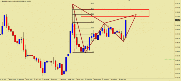 Click to Enlarge

Name: eurgbp gartley weekly.gif
Size: 21 KB