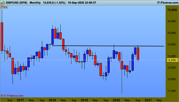 Click to Enlarge

Name: clear GBPUSD-Monthly.png
Size: 28 KB