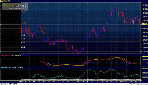 Click to Enlarge

Name: EUR-NZD (4H, 49th Week).png
Size: 742 KB