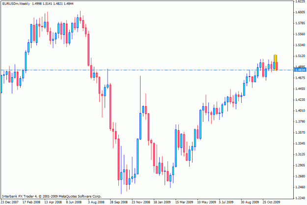 Click to Enlarge

Name: wk chart.gif
Size: 17 KB