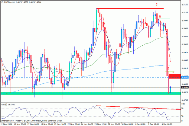 Click to Enlarge

Name: 4hr chart.gif
Size: 25 KB