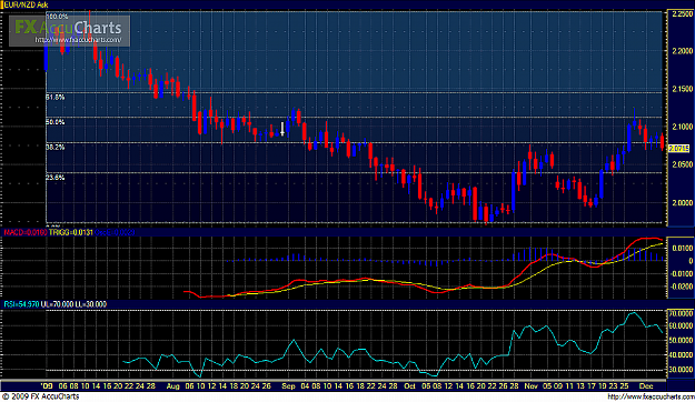 Click to Enlarge

Name: EUR-NZD (1D, 49th Week).png
Size: 689 KB