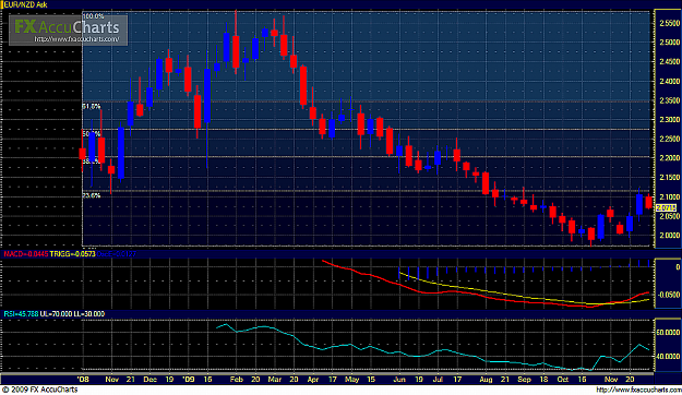 Click to Enlarge

Name: EUR-NZD (49th Week).png
Size: 713 KB