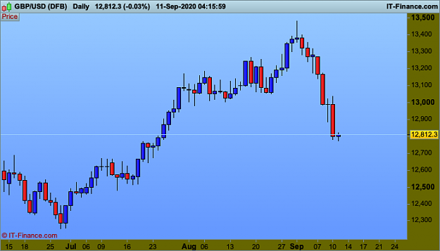 Click to Enlarge

Name: 1 GBPUSD-Daily.png
Size: 18 KB
