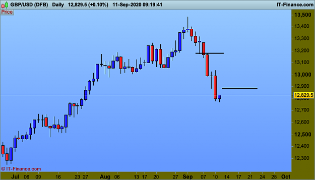Click to Enlarge

Name: c GBPUSD-Daily.png
Size: 31 KB
