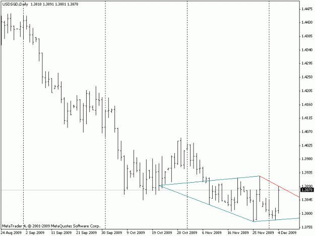 Click to Enlarge

Name: usdsgd.gif
Size: 10 KB