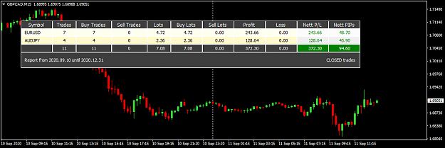 Click to Enlarge

Name: Trade Report Sep 11 trade closed 11-9-2020 8-05-30 pm.png
Size: 18 KB