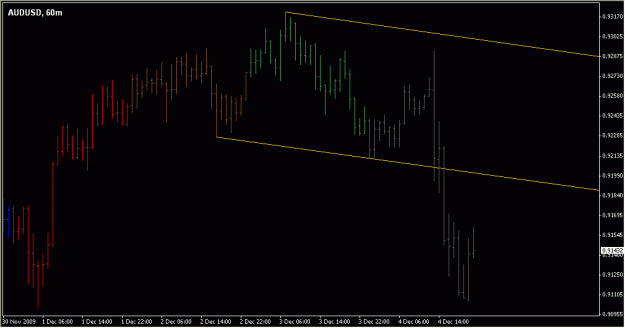 Click to Enlarge

Name: 2009-12-06_AUDUSD_1_1.gif
Size: 13 KB