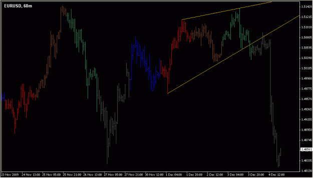 Click to Enlarge

Name: 2009-12-06_EURUSD_1_1.gif
Size: 17 KB