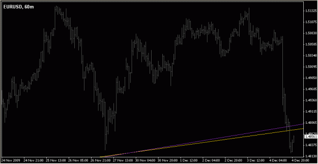 Click to Enlarge

Name: 2009-12-06_EURUSD_1_2.gif
Size: 13 KB