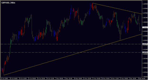 Click to Enlarge

Name: 2009-12-06_GBPUSD_1_1.gif
Size: 17 KB