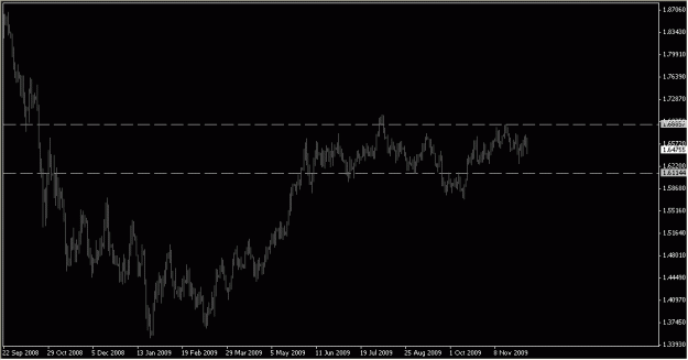 Click to Enlarge

Name: 2009-12-06_GBPUSD_1_2.gif
Size: 11 KB