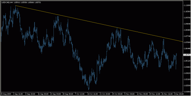 Click to Enlarge

Name: 2009-12-06_USDCAD_1_1.gif
Size: 15 KB
