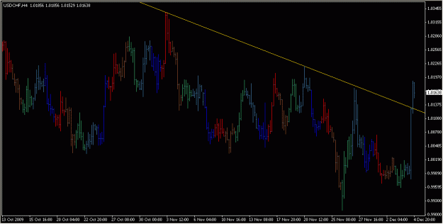 Click to Enlarge

Name: 2009-12-06_USDCHF_1_1.gif
Size: 18 KB