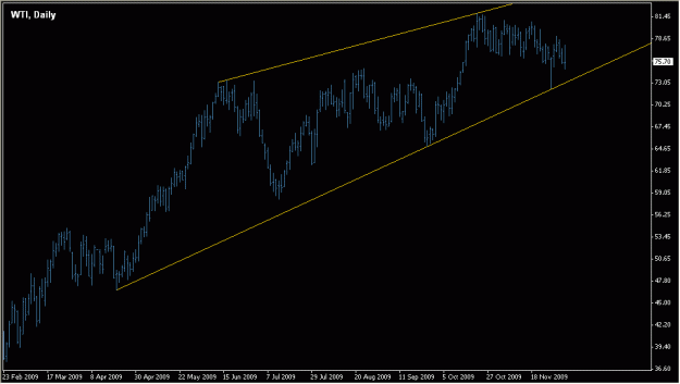 Click to Enlarge

Name: 2009-12-06_WTI_1_1.gif
Size: 12 KB