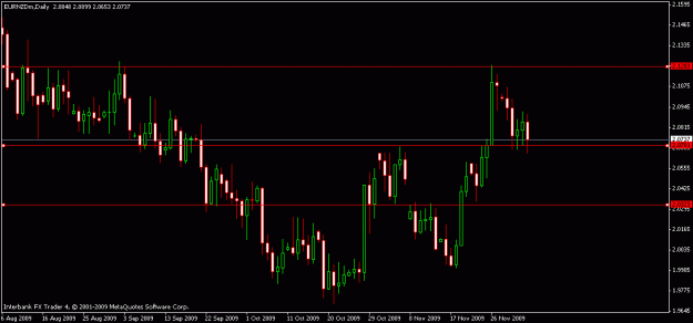 Click to Enlarge

Name: eurnzd12-6-09.gif
Size: 13 KB