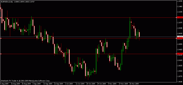 Click to Enlarge

Name: eurnzd12-6-09.gif
Size: 13 KB