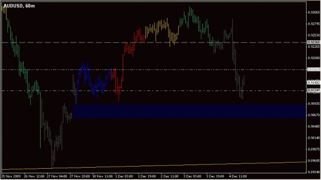 Click to Enlarge

Name: 2009-12-06_AUDUSD_1_2.gif
Size: 13 KB