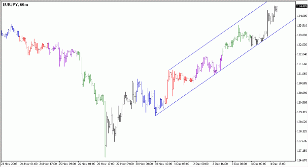 Click to Enlarge

Name: 2009-12-06_EURJPY_1_1.gif
Size: 14 KB