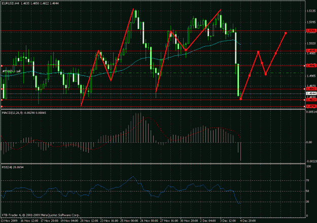 Click to Enlarge

Name: eurusd up.gif
Size: 31 KB