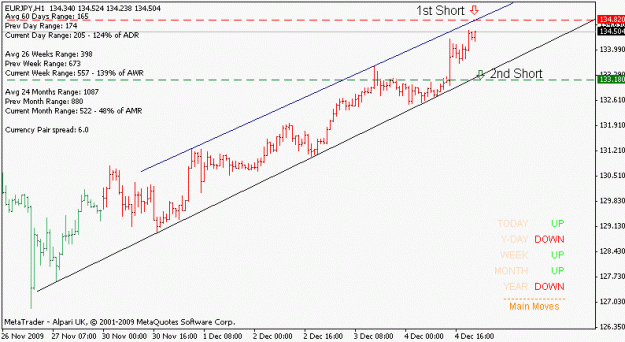 Click to Enlarge

Name: eurjpy_091206_h4_channel.gif
Size: 11 KB