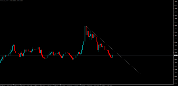 Click to Enlarge

Name: USDCAD.xWeekly.png
Size: 62 KB
