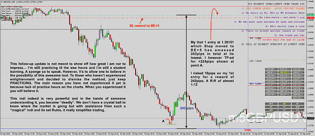 Click to Enlarge

Name: CaseStudy8.1_ Stop moved BE+5 free ride +242pips floating_GBPUSD.c5.png
Size: 194 KB