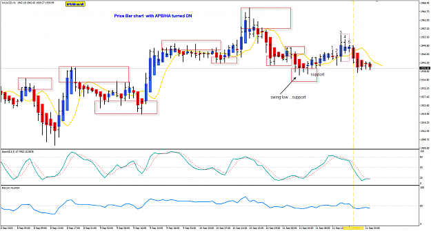Click to Enlarge

Name: XAUUSD H1 charts Sep 11 Close 13-9-2020 9-18-02 am.png
Size: 50 KB