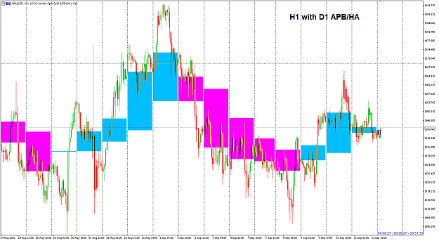 Click to Enlarge

Name: XAUUSD Sep 14 H1 with D1 HA.png
Size: 32 KB