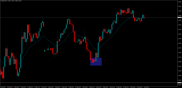 Click to Enlarge

Name: EURUSD.xM5.png
Size: 95 KB