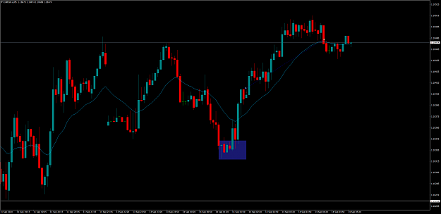 Click to Enlarge

Name: EURUSD.xM5.png
Size: 95 KB