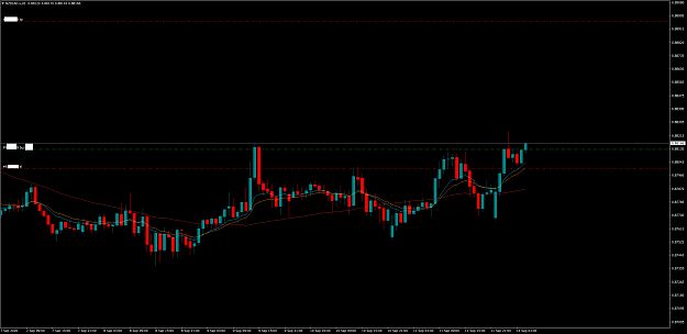 Click to Enlarge

Name: NZDCAD.xH1.png
Size: 54 KB