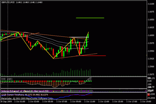 Click to Enlarge

Name: sonic_gbpusd_2009-10-01_ut15.gif
Size: 12 KB