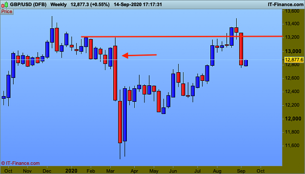 Click to Enlarge

Name: w1 GBPUSD-Weekly.png
Size: 33 KB