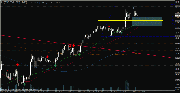 Click to Enlarge

Name: eurjpy 1h.gif
Size: 29 KB