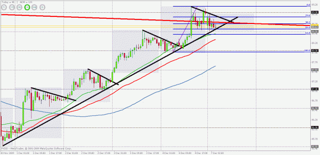 Click to Enlarge

Name: 1hr chart.gif
Size: 26 KB