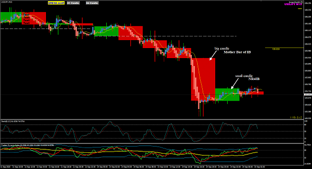 Click to Enlarge

Name: USDJPY Sep 15 M15 in H4 BG 15-9-2020 8-14-01 am.png
Size: 53 KB