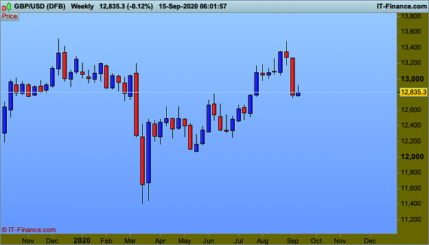 Click to Enlarge

Name: 1 GBPUSD-Weekly.png
Size: 19 KB