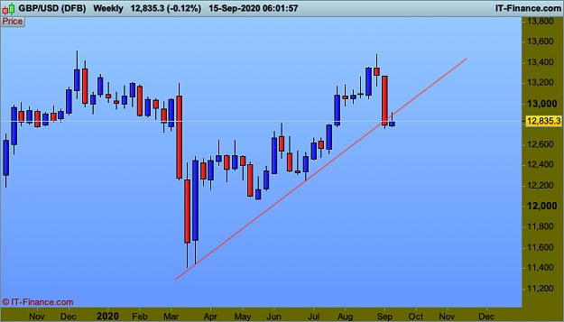 Click to Enlarge

Name: 1 GBPUSD-Weekly.png
Size: 38 KB
